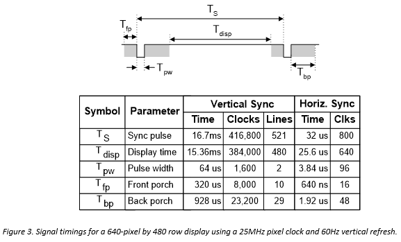 figure-3-signal-timings.png