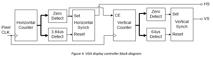 figure-4-vga-display-controller-block-diagram.png