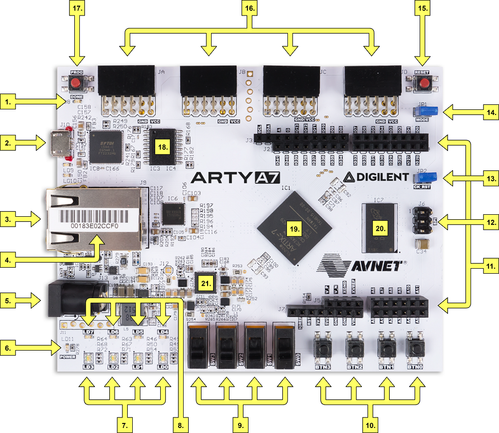 Digilent FPGA Arty Z7-20 (型番:410-346-20)