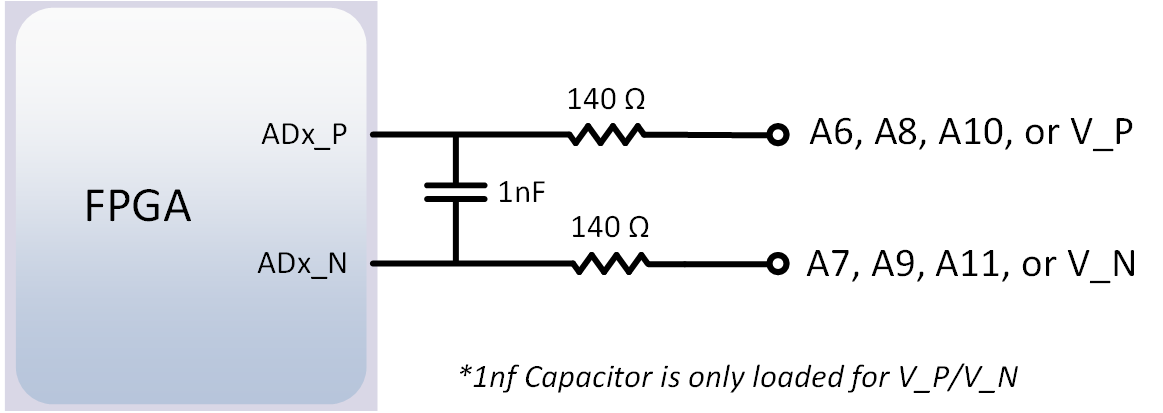 Figure 11.2.2. Arty A7 Differential Analog Inputs