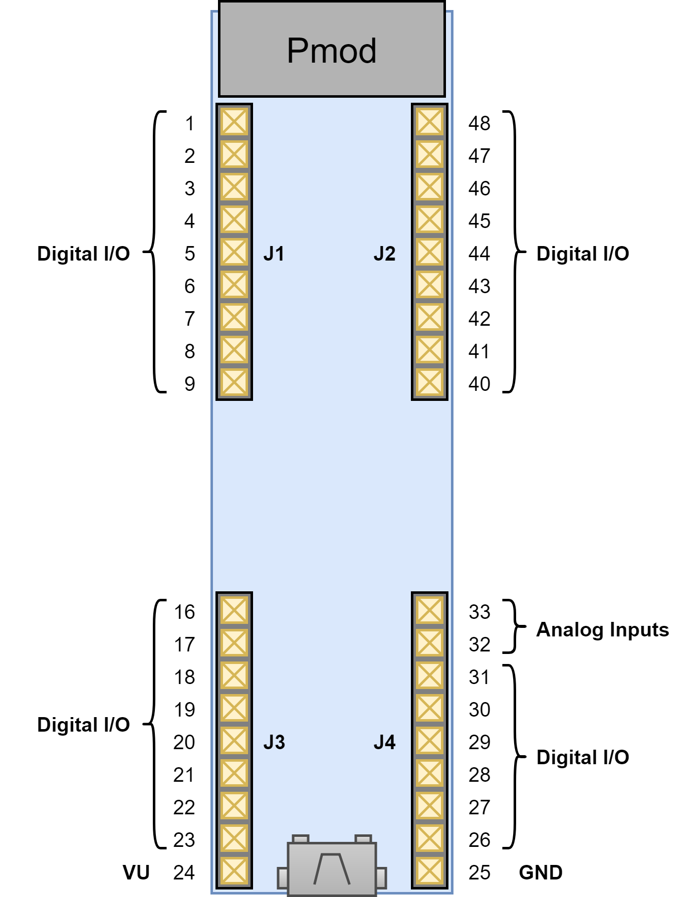 Figure 7.1 DIP Pin Diagram