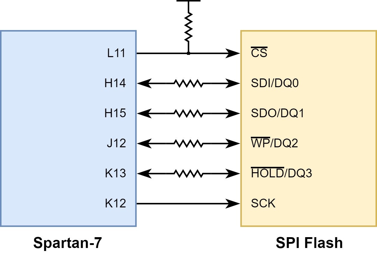 Figure 3.1 Flash Interface
