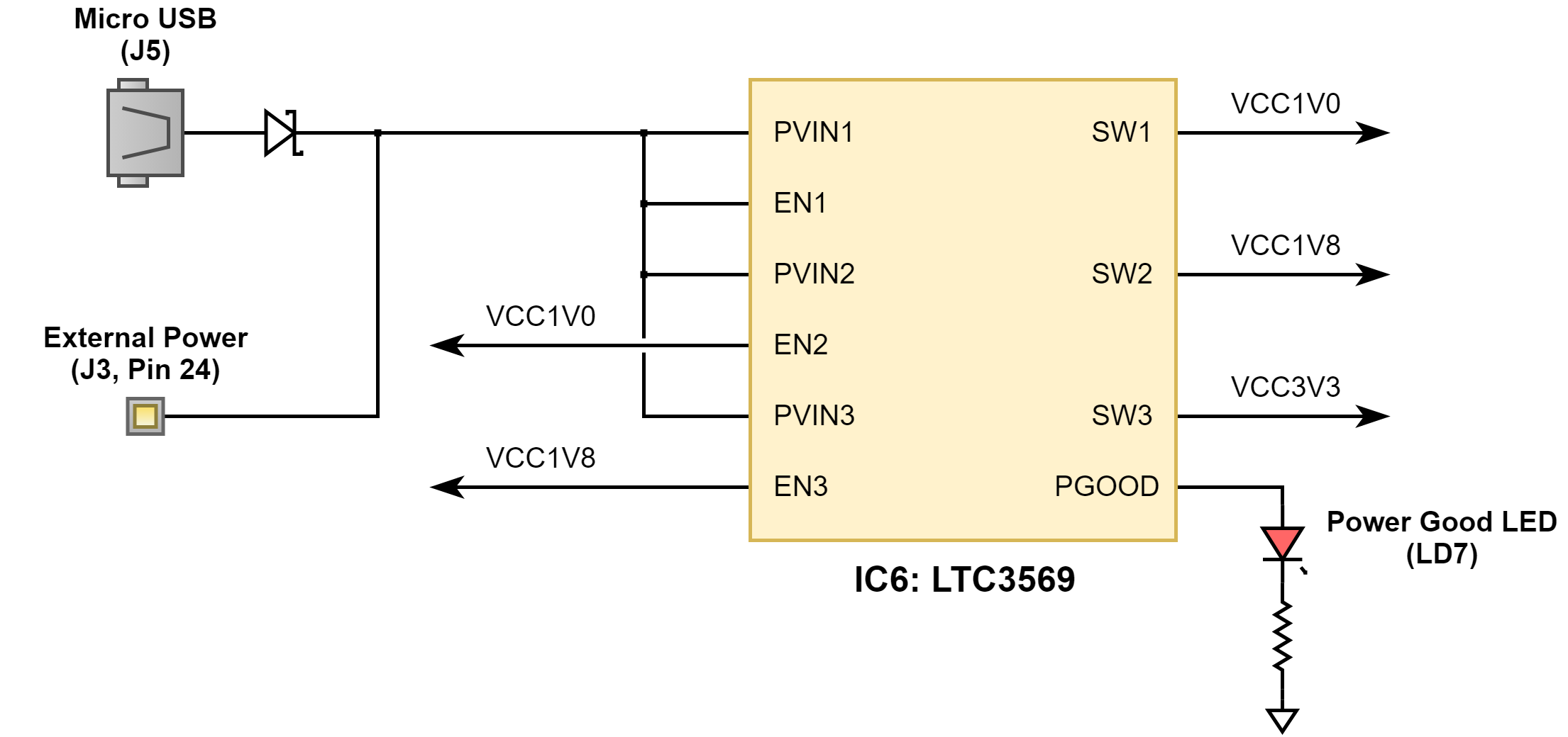 Figure 1.1 Power Supply