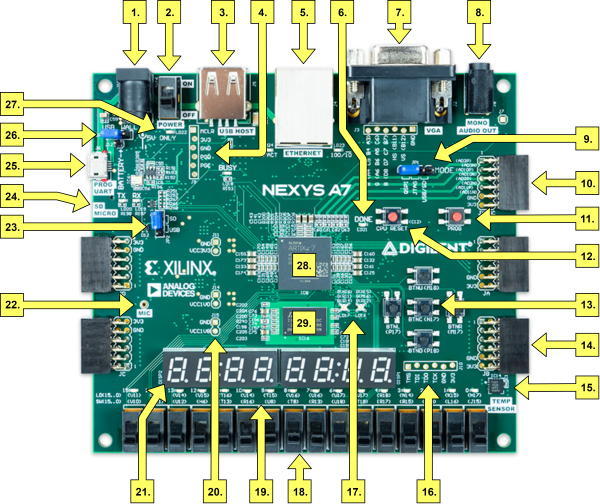 Nexys-A7 Components Callout