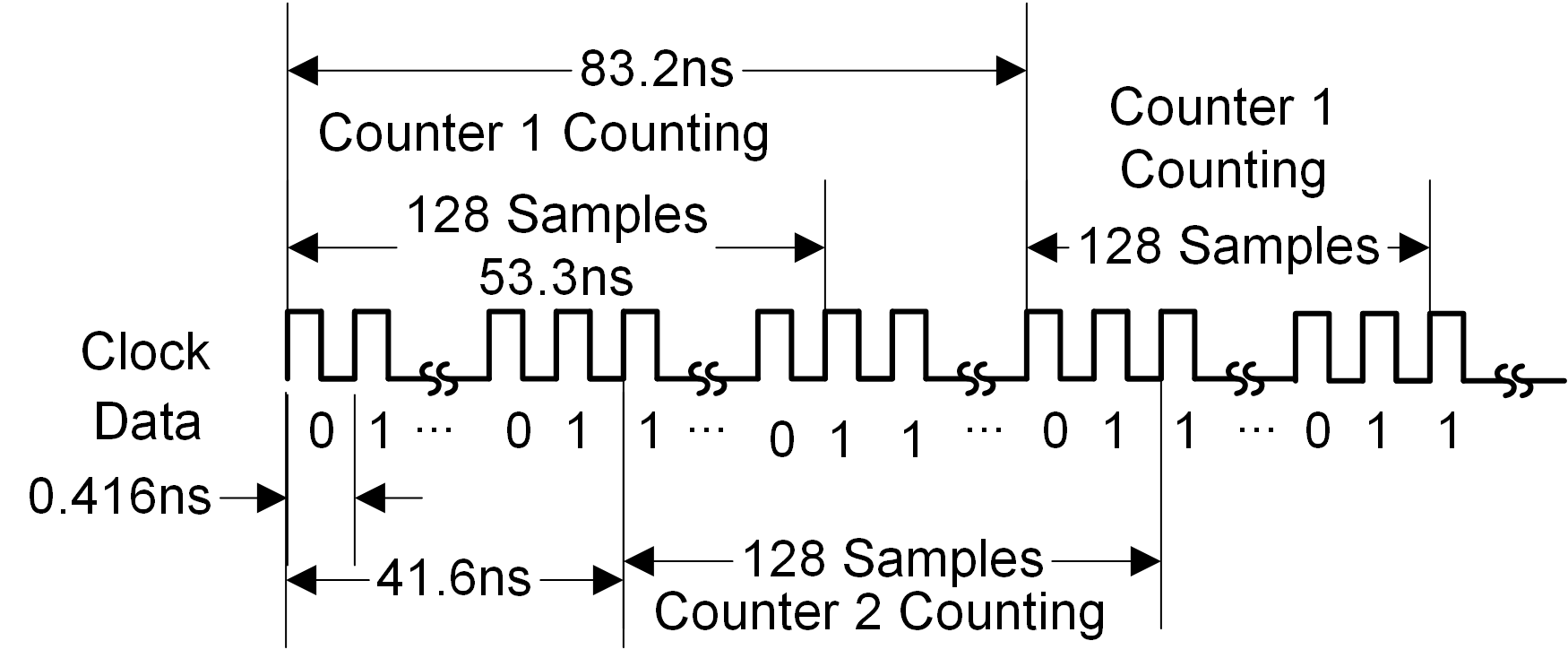 pynq-z1-mic-pdm-count.png