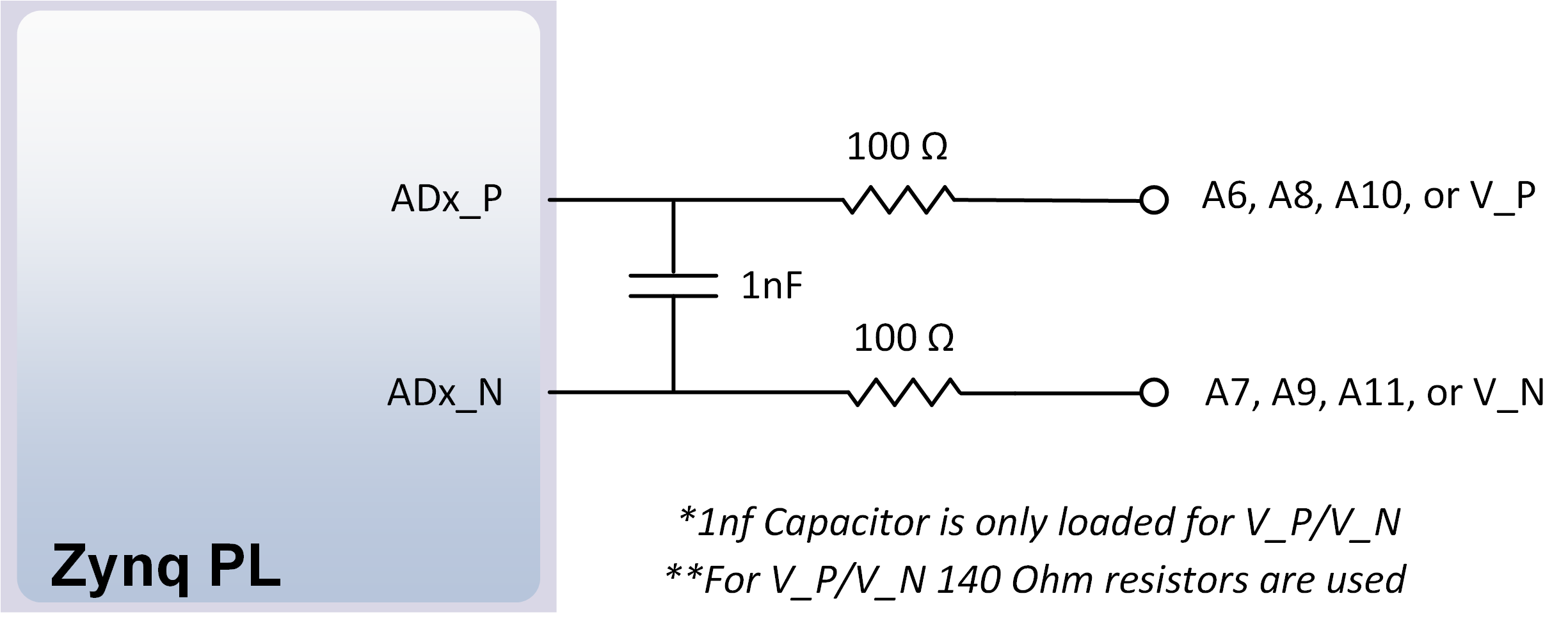 Figure 17.2.2. Differential Analog Inputs