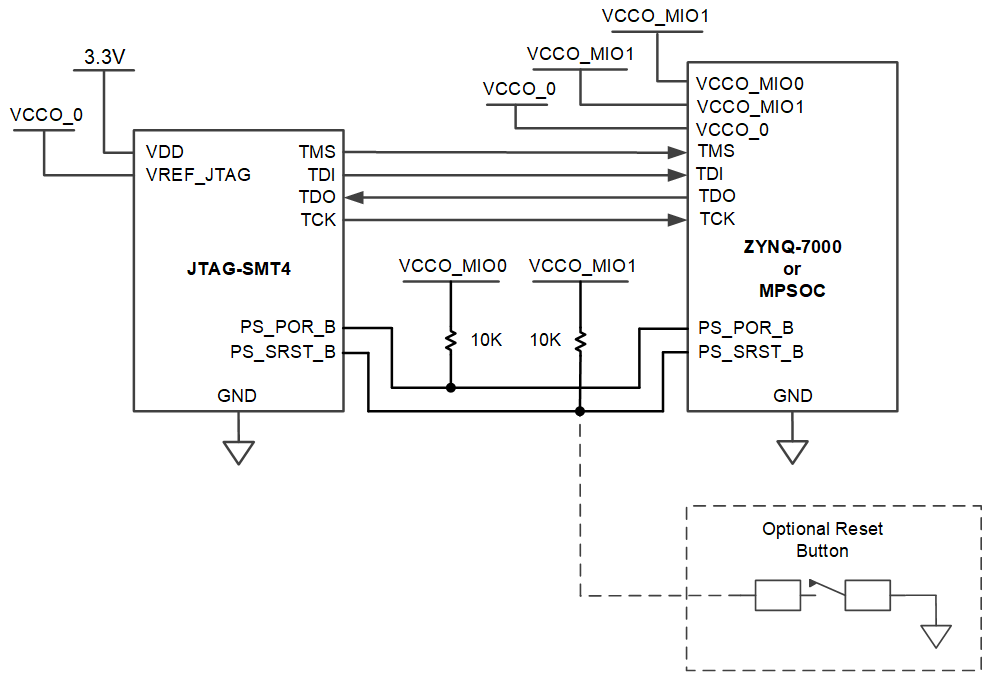 Figure 6. Zynq application example.