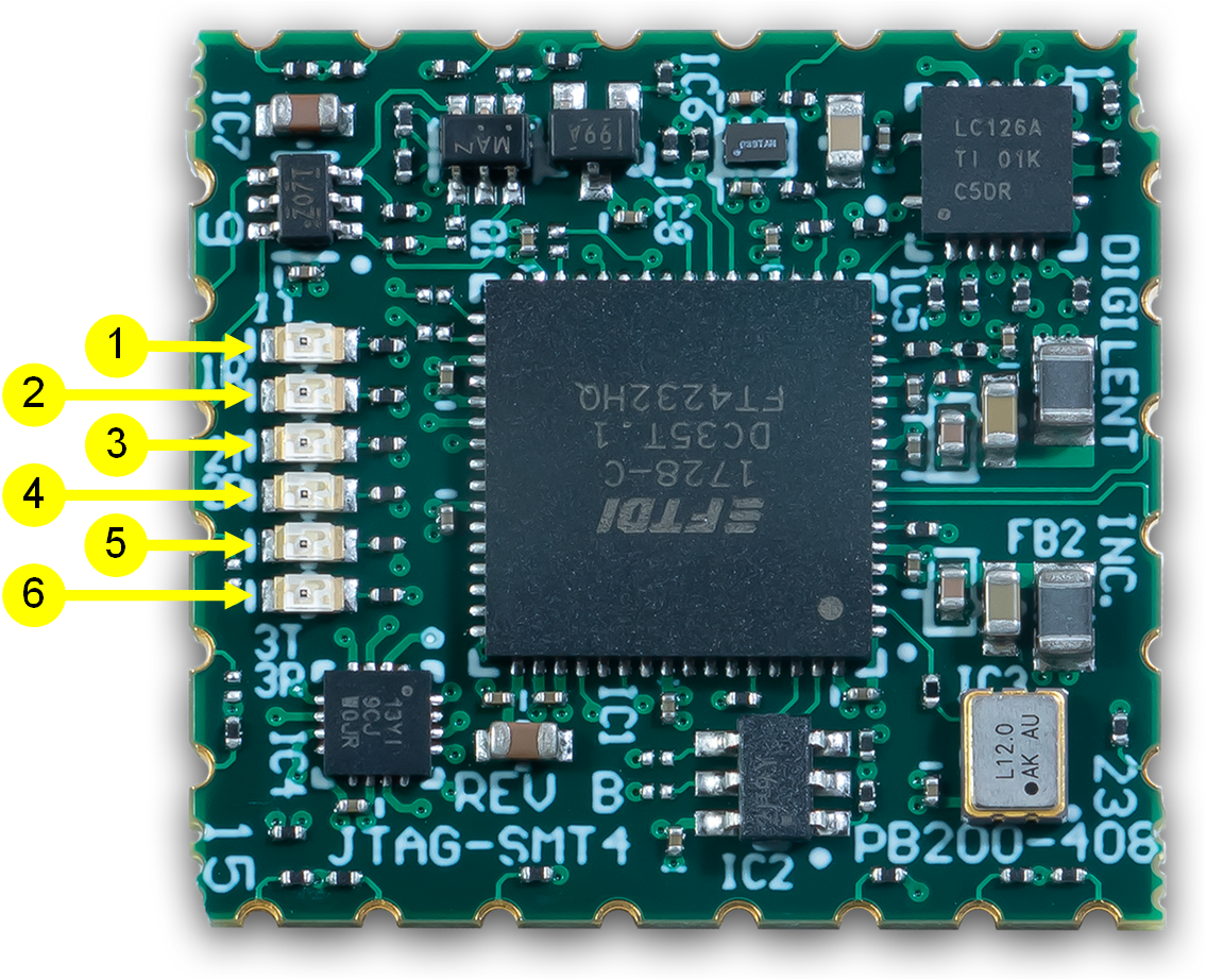 Figure 4. SMT4 UART LED indicators.