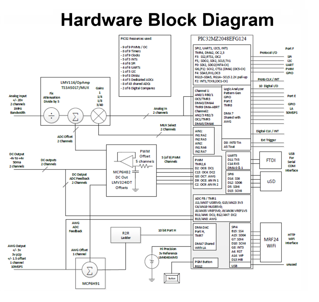 hardware_block_diagram.png