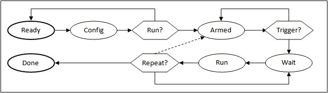 generator-state-diagram.png